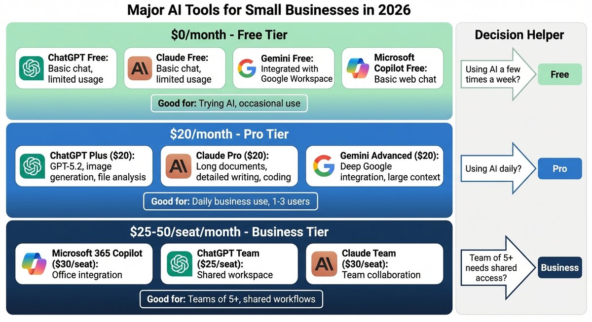 AI Tool Landscape Overview